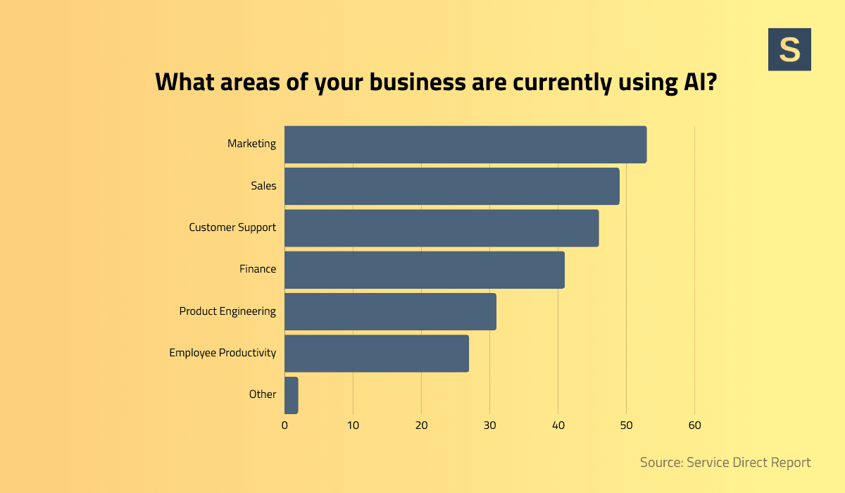 AI as one of the key technology trends in small business