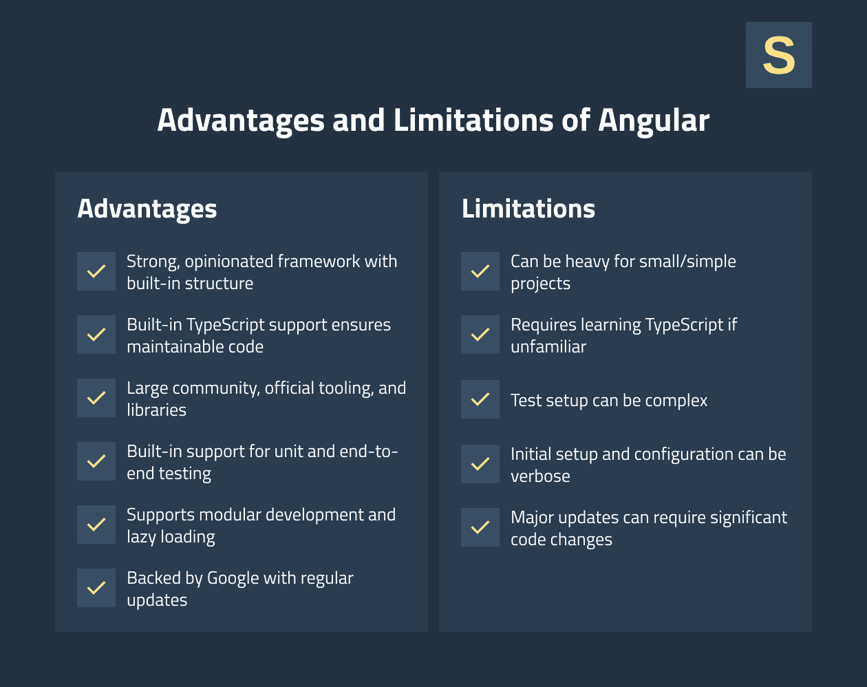 Advantages and Disadvantages of Angular
