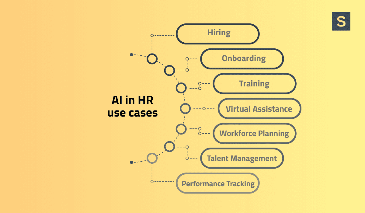 AI in HR use cases