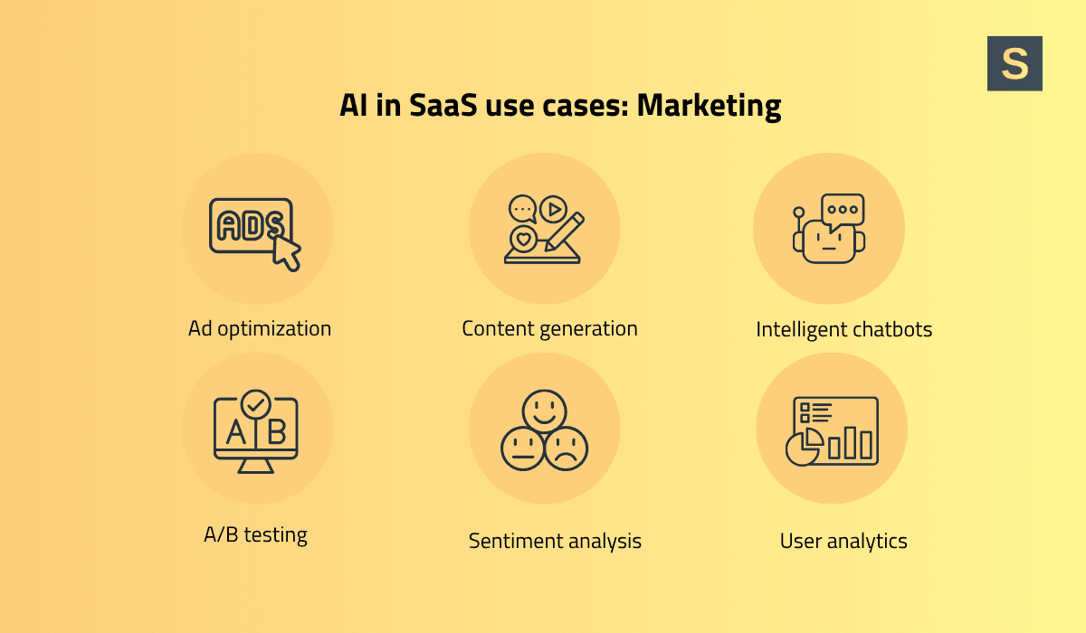 AI in SaaS Use Cases Marketing