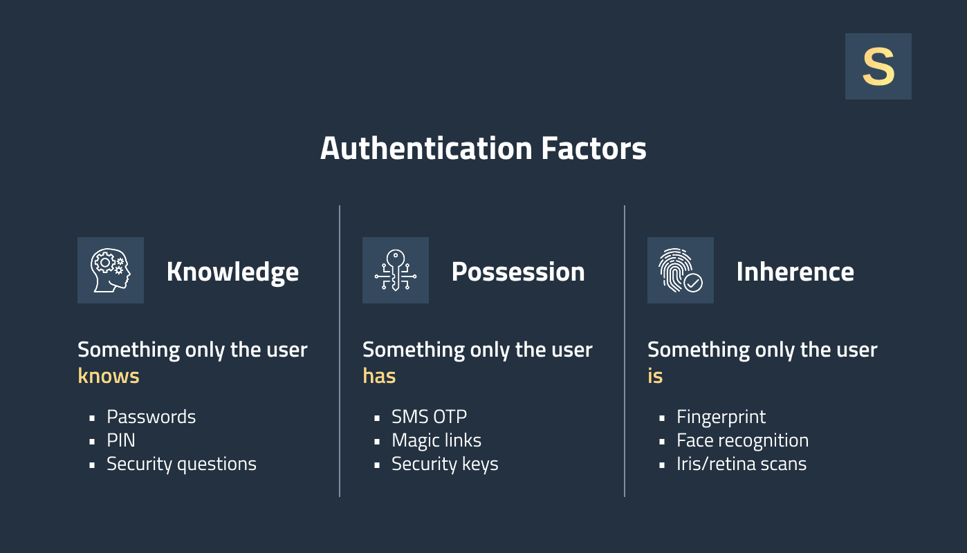 Authentication features