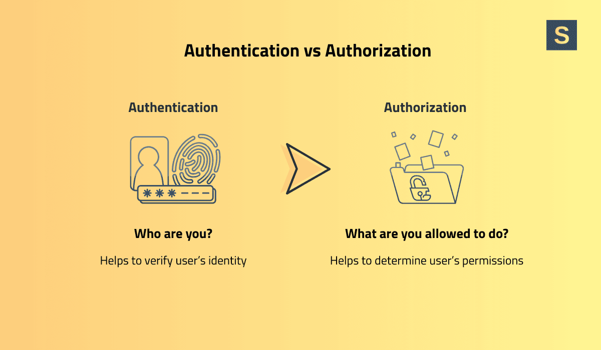Authorization vs authentication