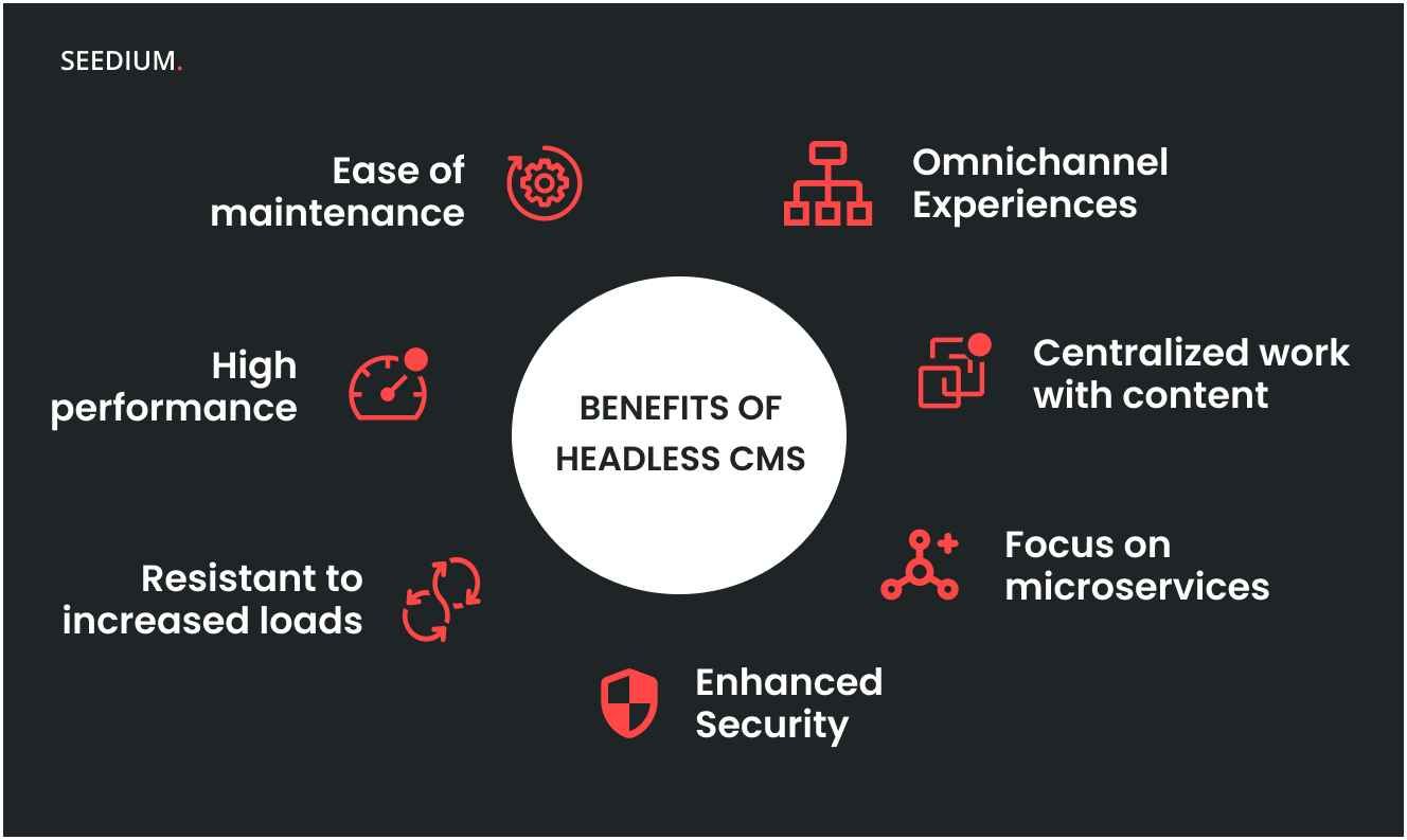 benefits of headless cms