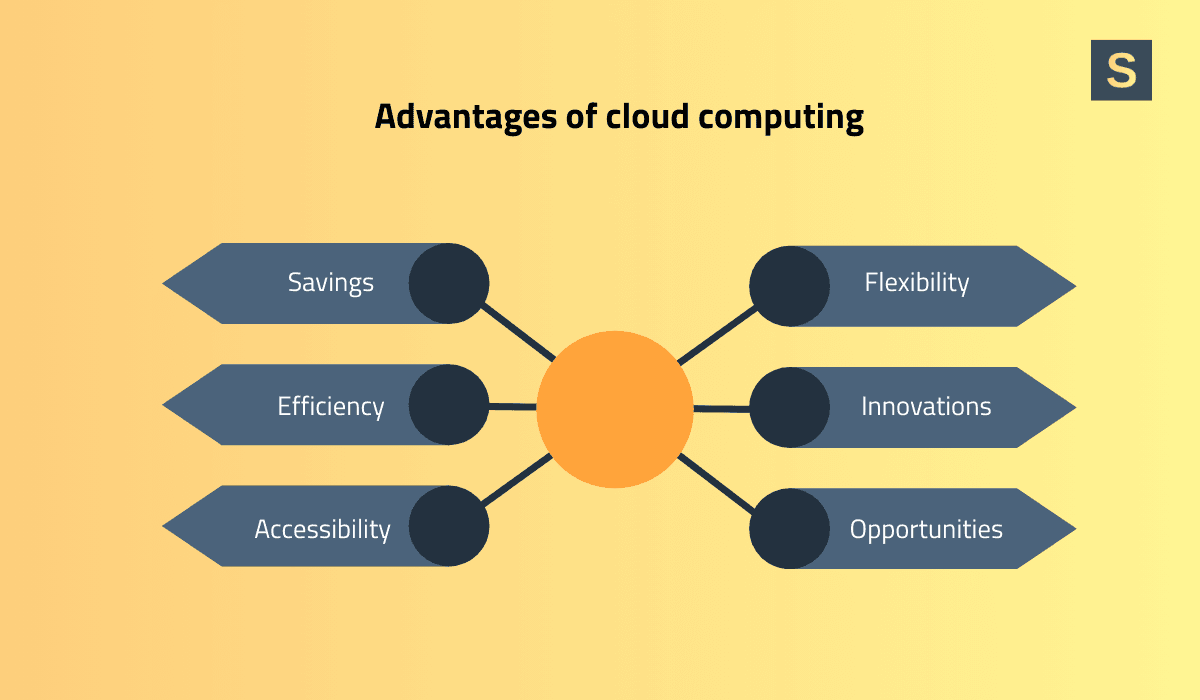 cloud-computing-in-healthcare-technology-trends.png