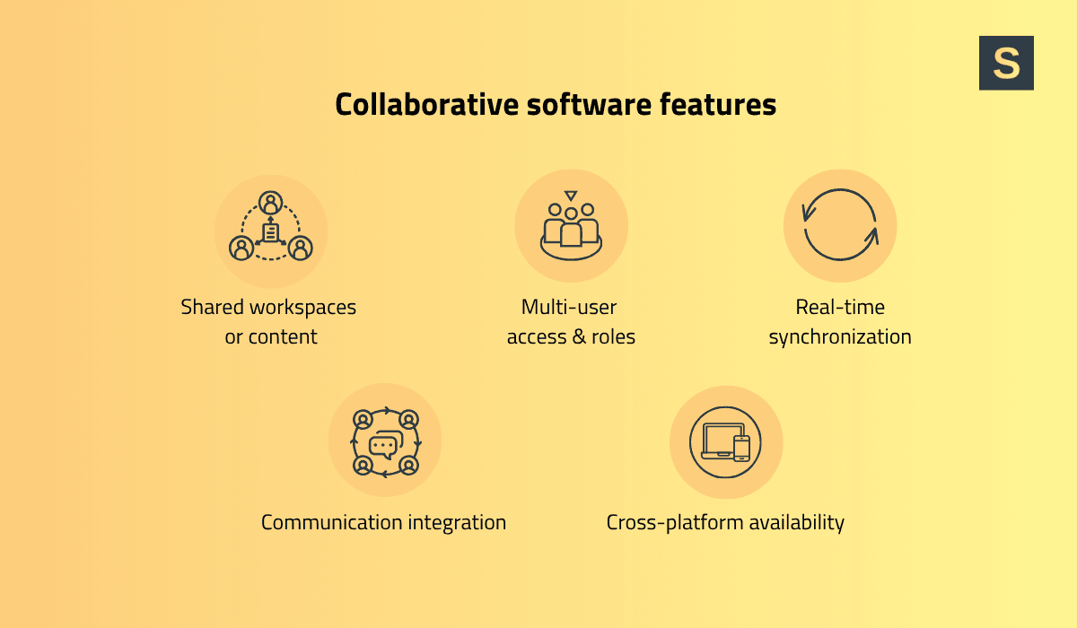 Features of collaborative software