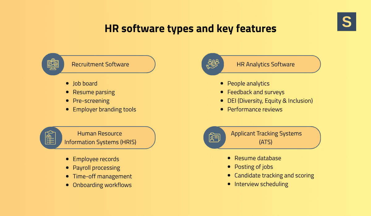 Types of HR Software Solutions