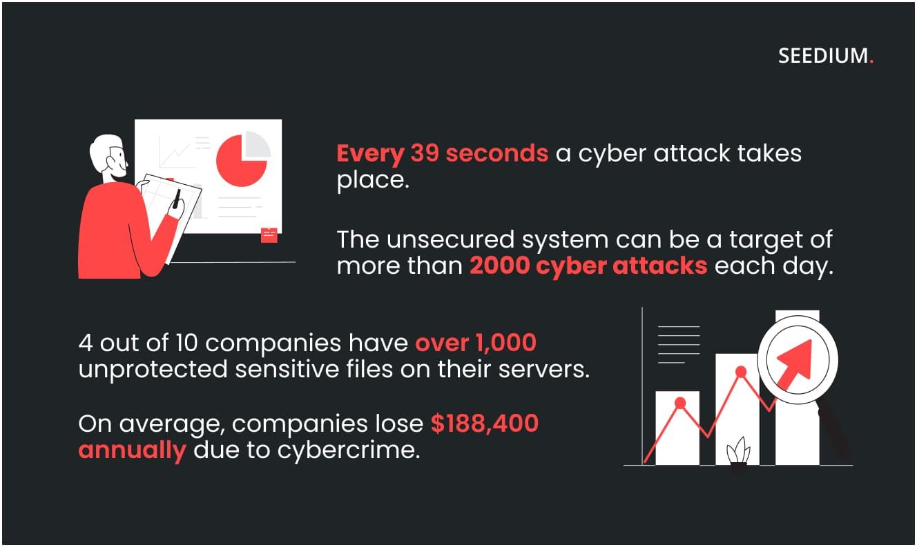 Cybersecurity stats