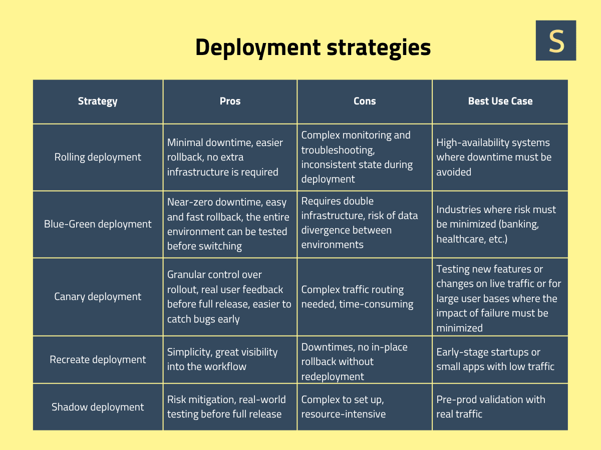 SaaS Deployment Models