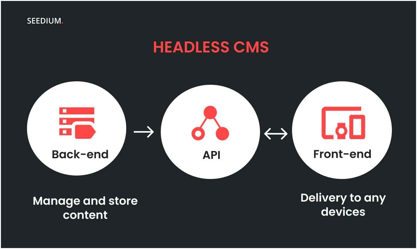 headless cms