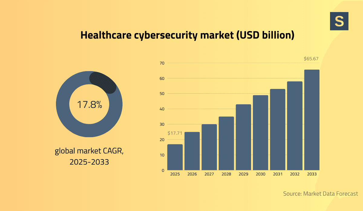 healthcare-cybersecurity-market.png