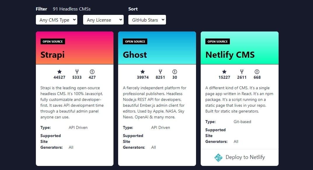 Headless CMS on the market 