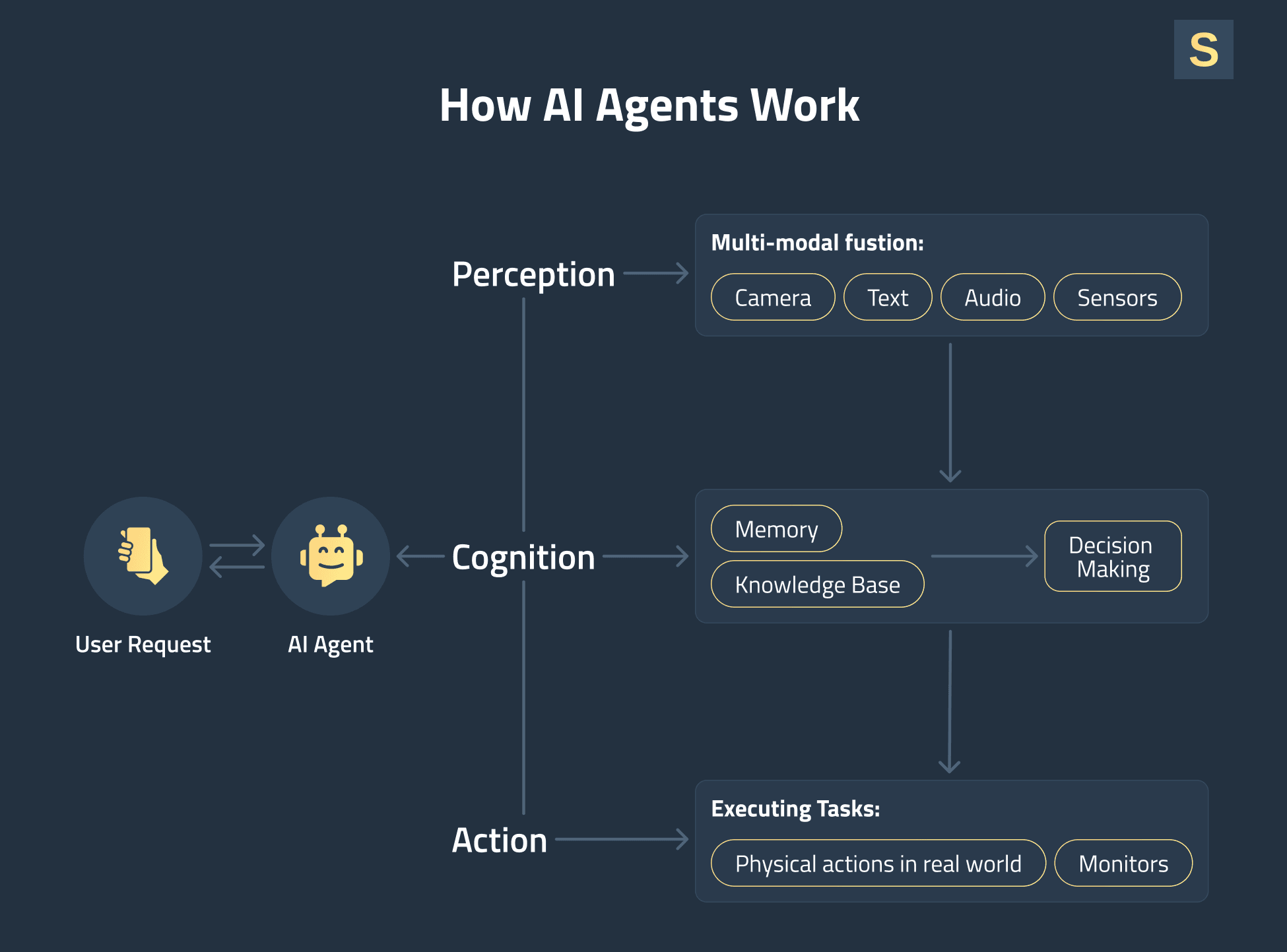 how-ai-agent-works.png