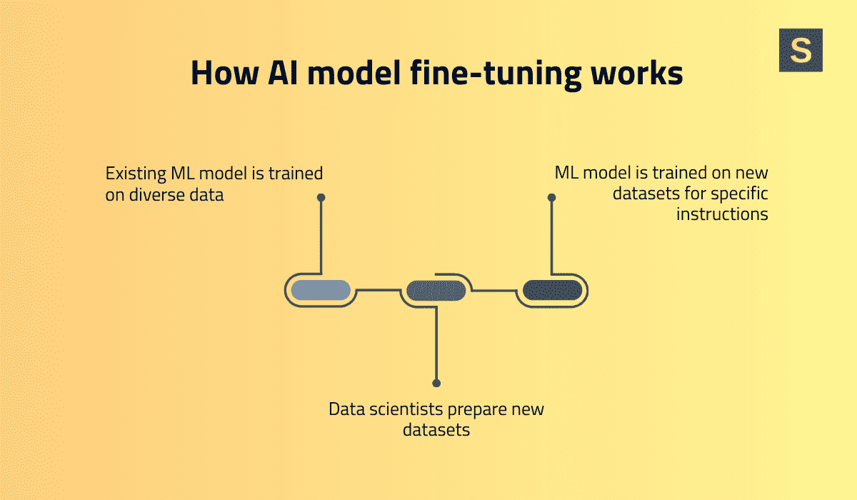 Key aspects of AI integration strategy