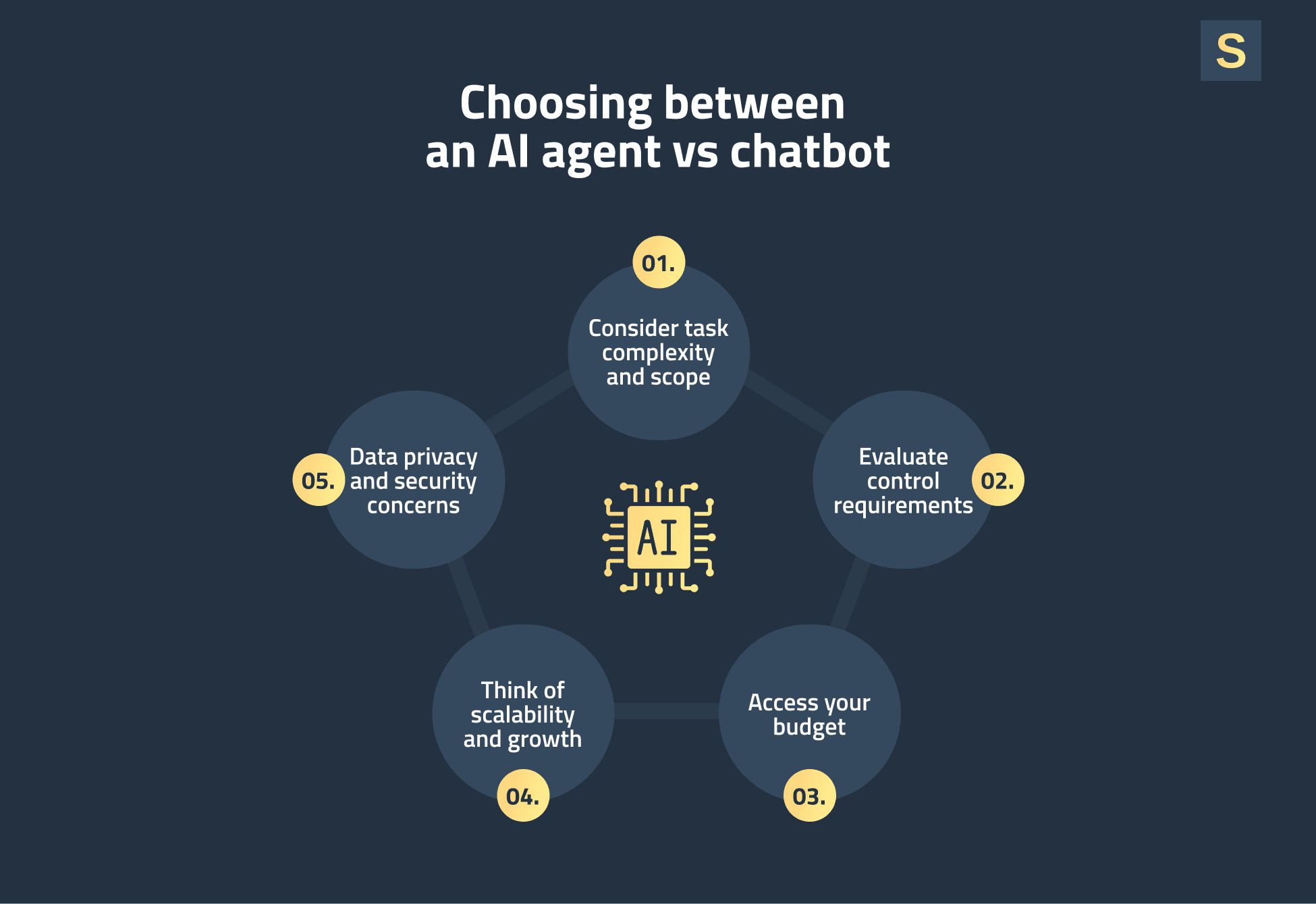 How to Choose Between an AI Agent vs Chatbot