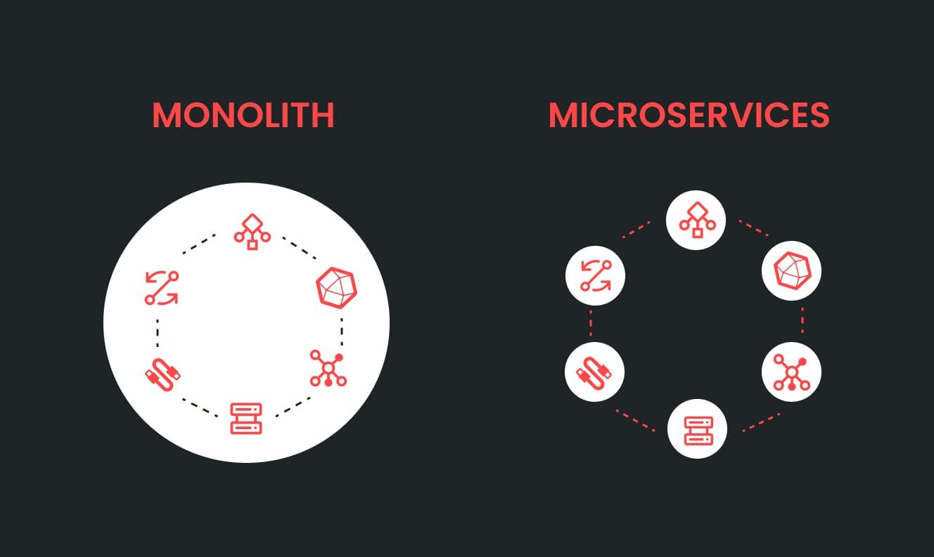 monolith vs microservices differences