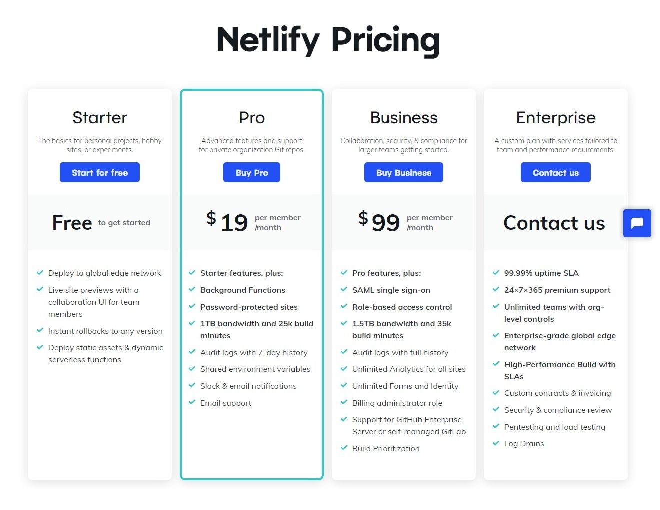 Netlify Pricing