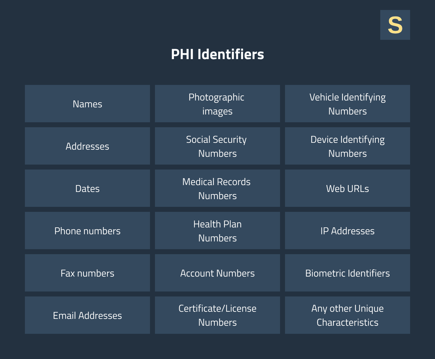 What is PHI data