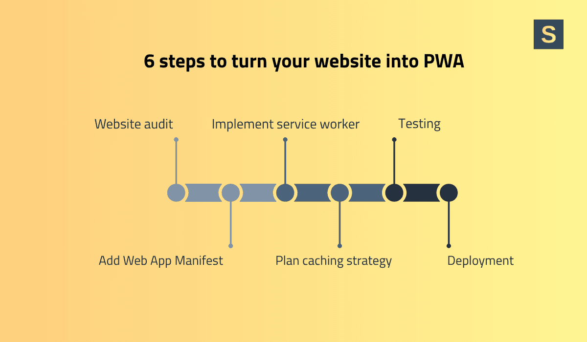 How to Turn an Existing Website into a PWA
