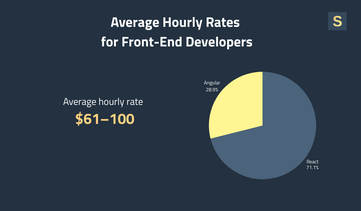 Average Hourly Rates for Front End Developers