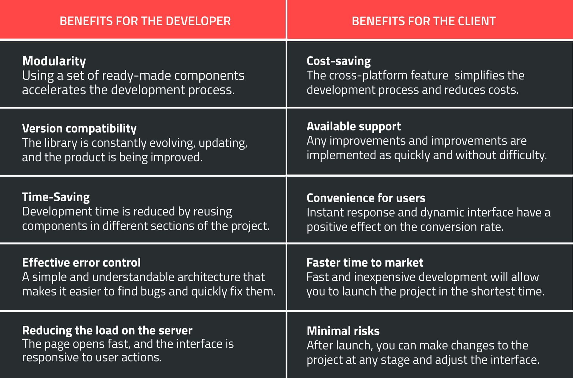 React Native benefits