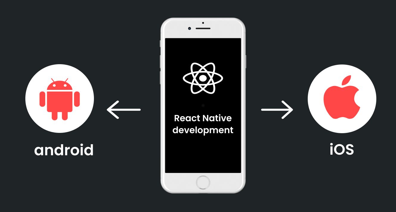How React Native works