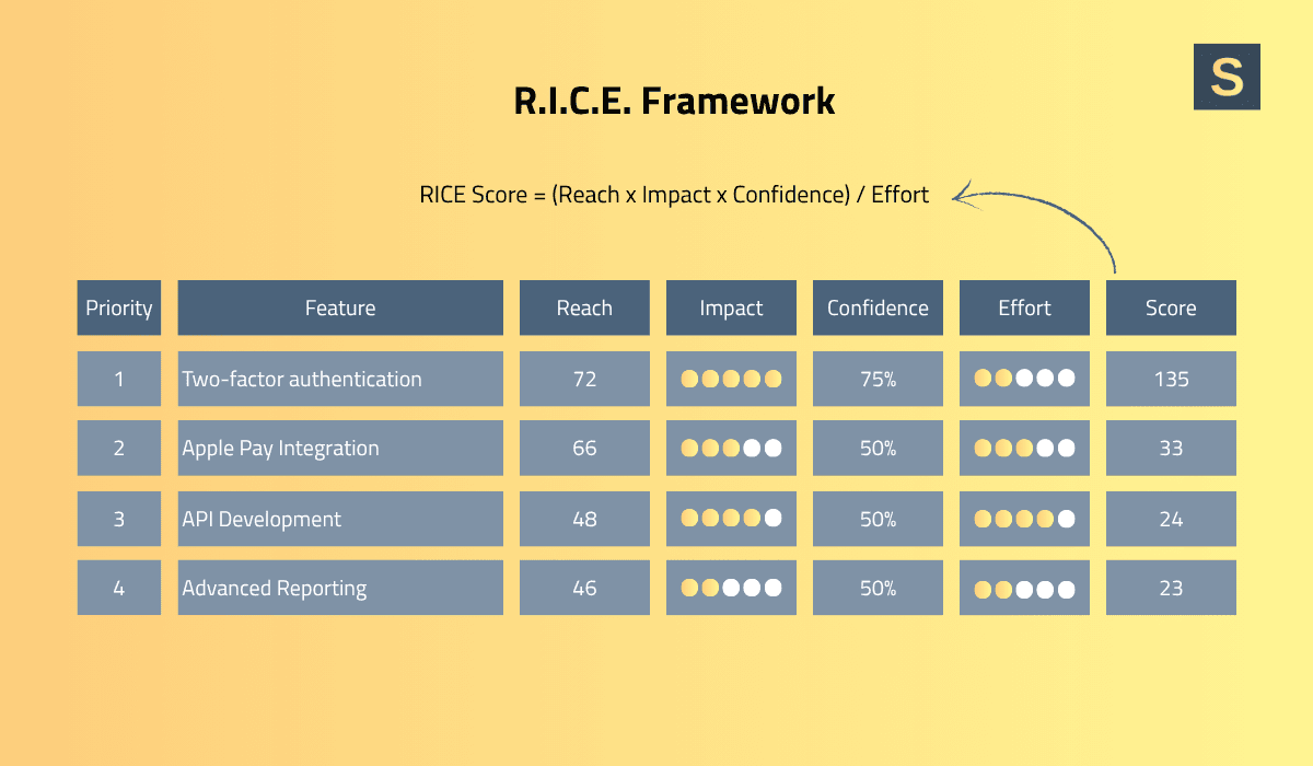 RICE Framework