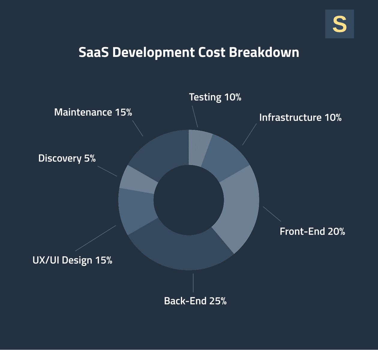 saas-development-costs-breakdown.png