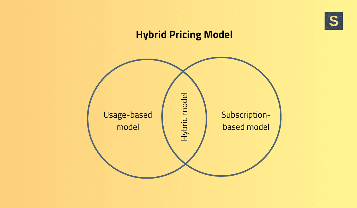 SaaS Trends Hybrid Pricing
