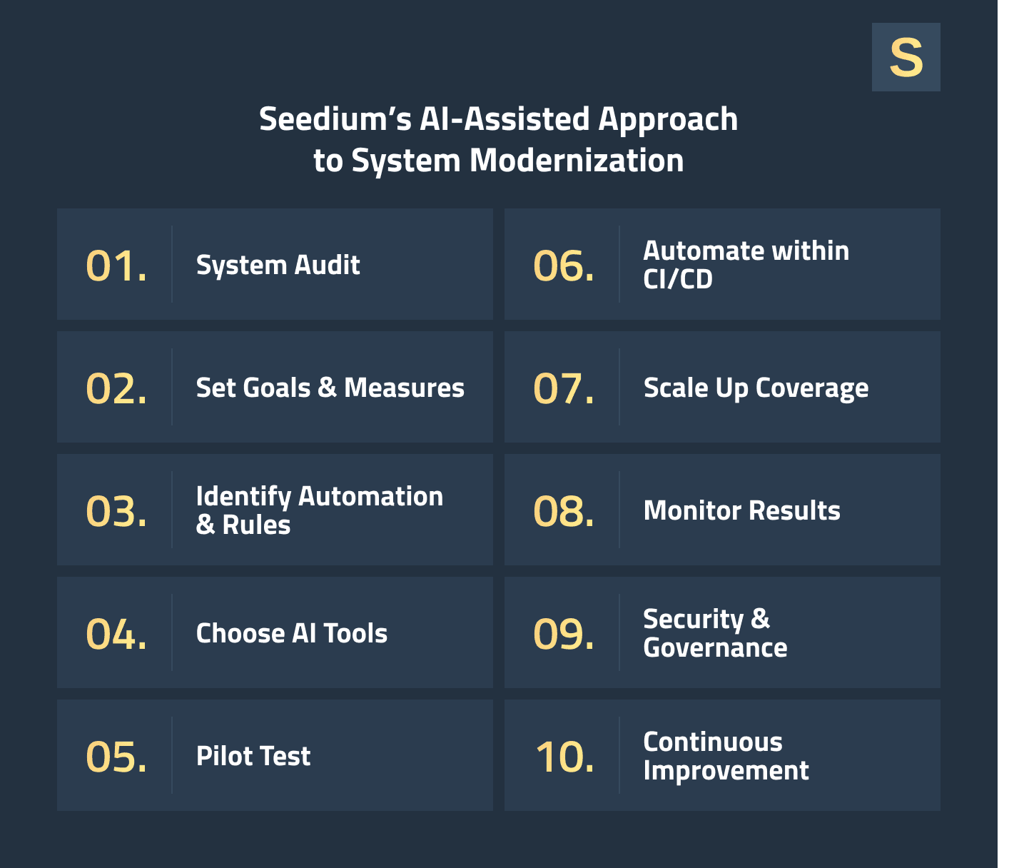 Seedium's Approach to System Modernization