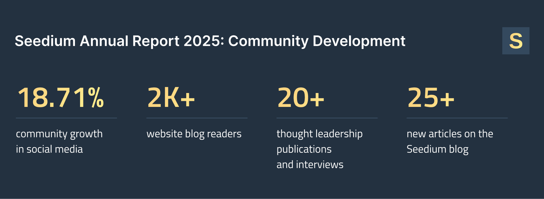 Seedium's Community Development