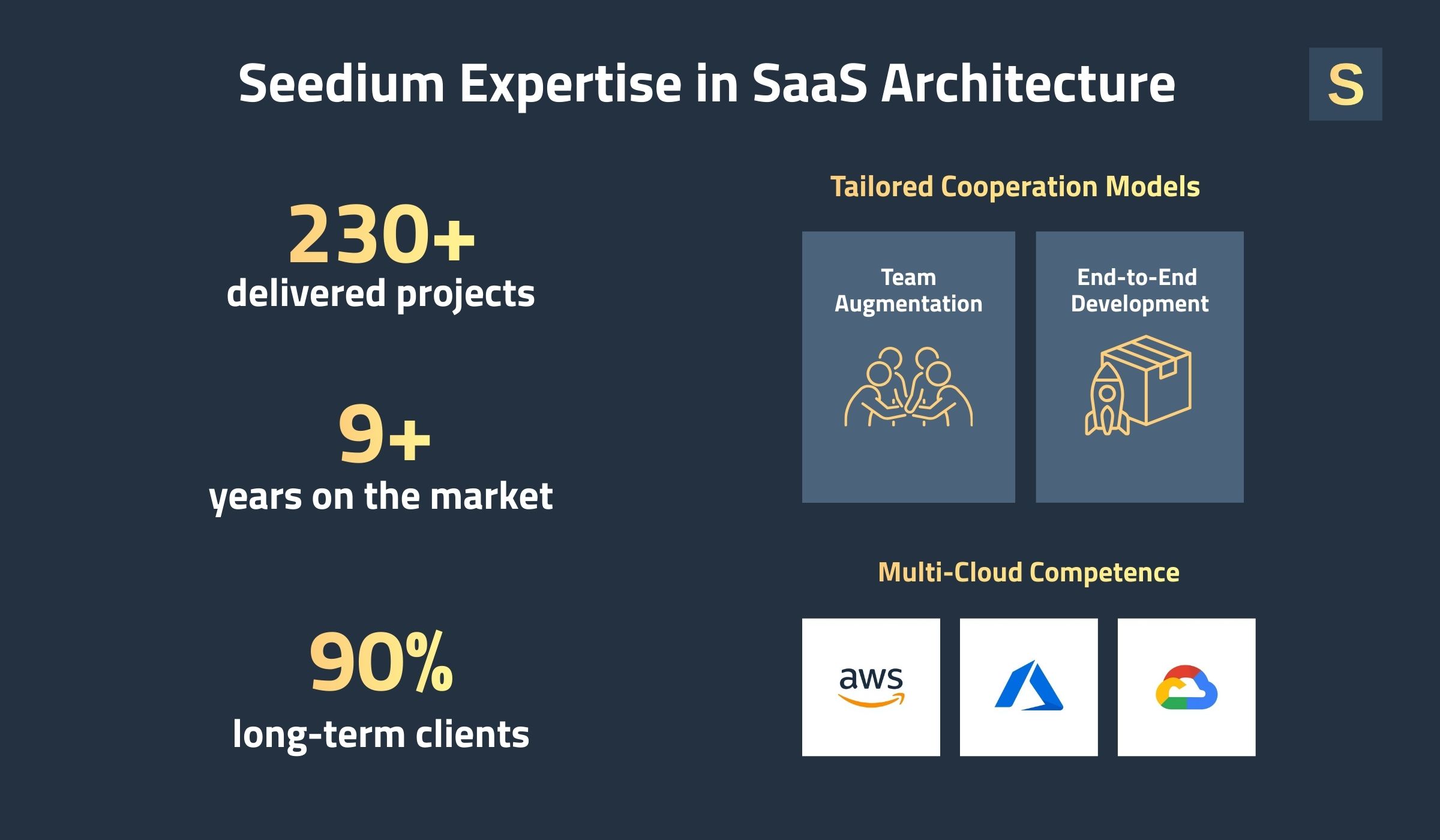 Seedium Expertise in Building SaaS Architectures