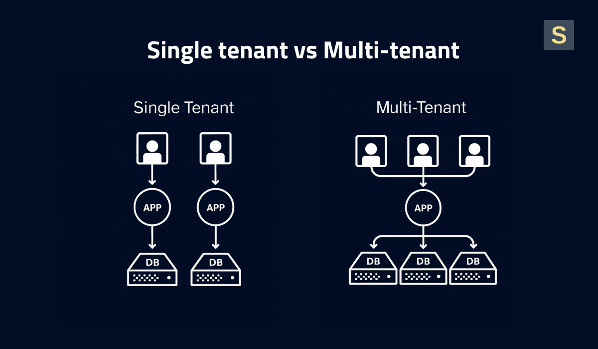 single-vs-multi-tenant.png