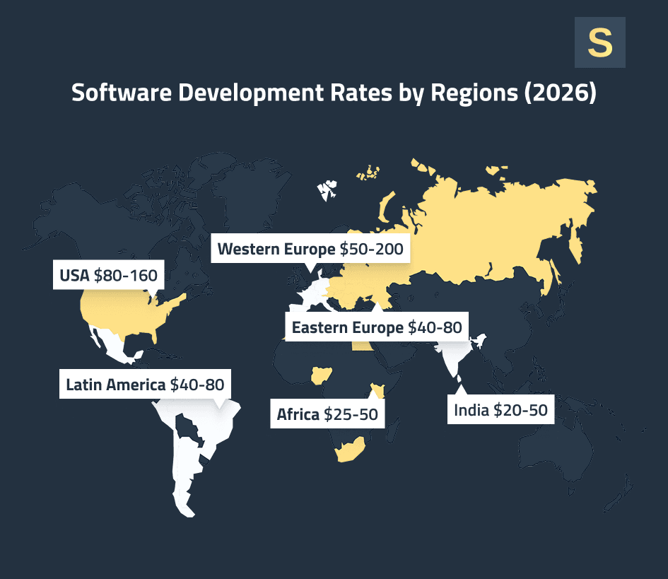 Software Development Rates by Regions