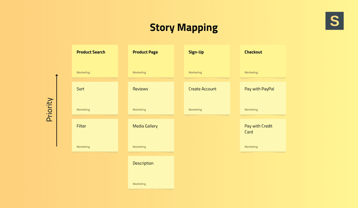 Story Mapping