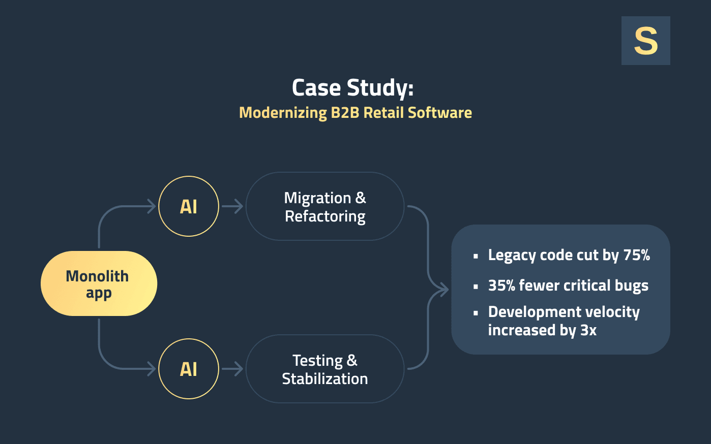 Legacy System Modernization Case Study