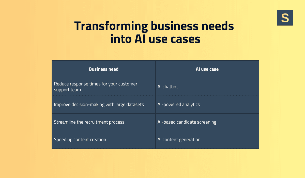 How to transform business needs into AI use cases