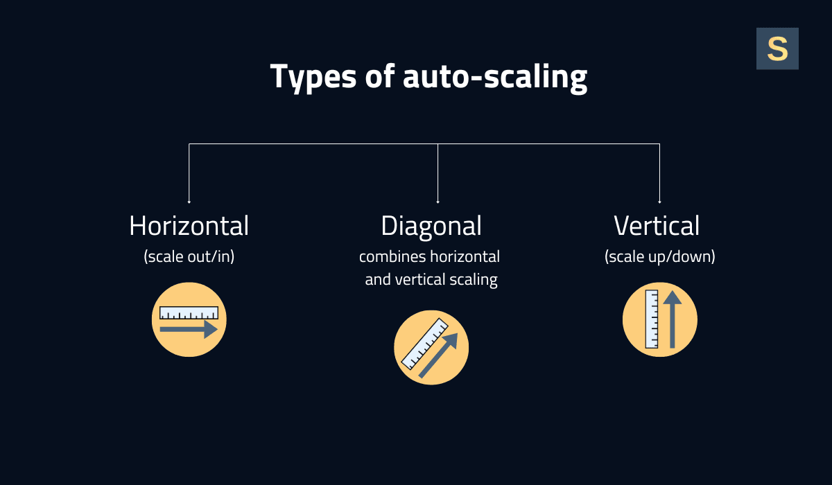 types-of-auto-scaling.png