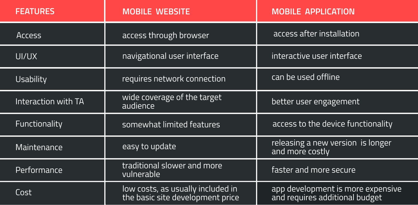 mobile website vs mobile app comparison