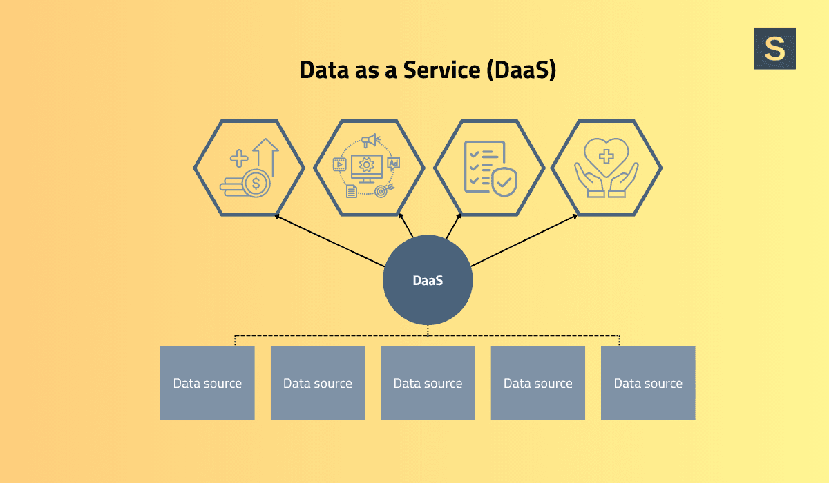 What is data as a service (DaaS)