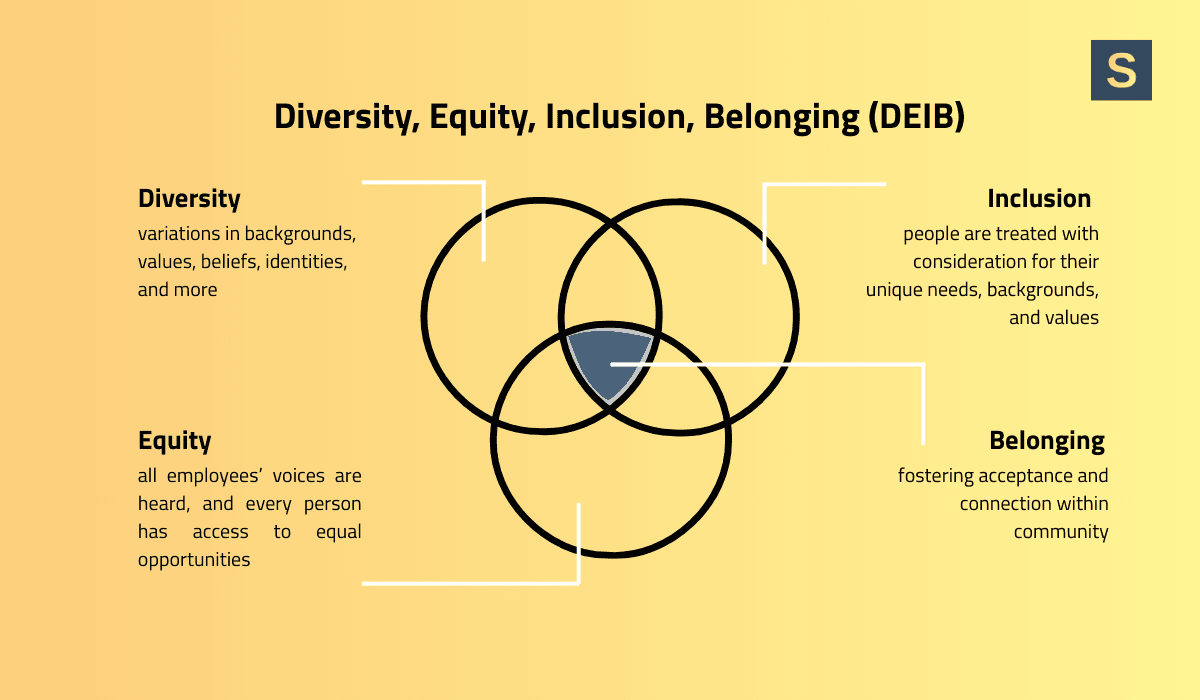 DEIB remains among top HR technology trends