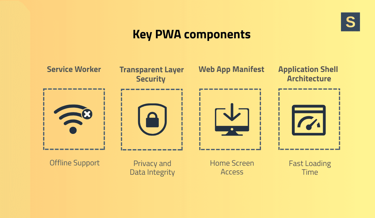 PWA key components