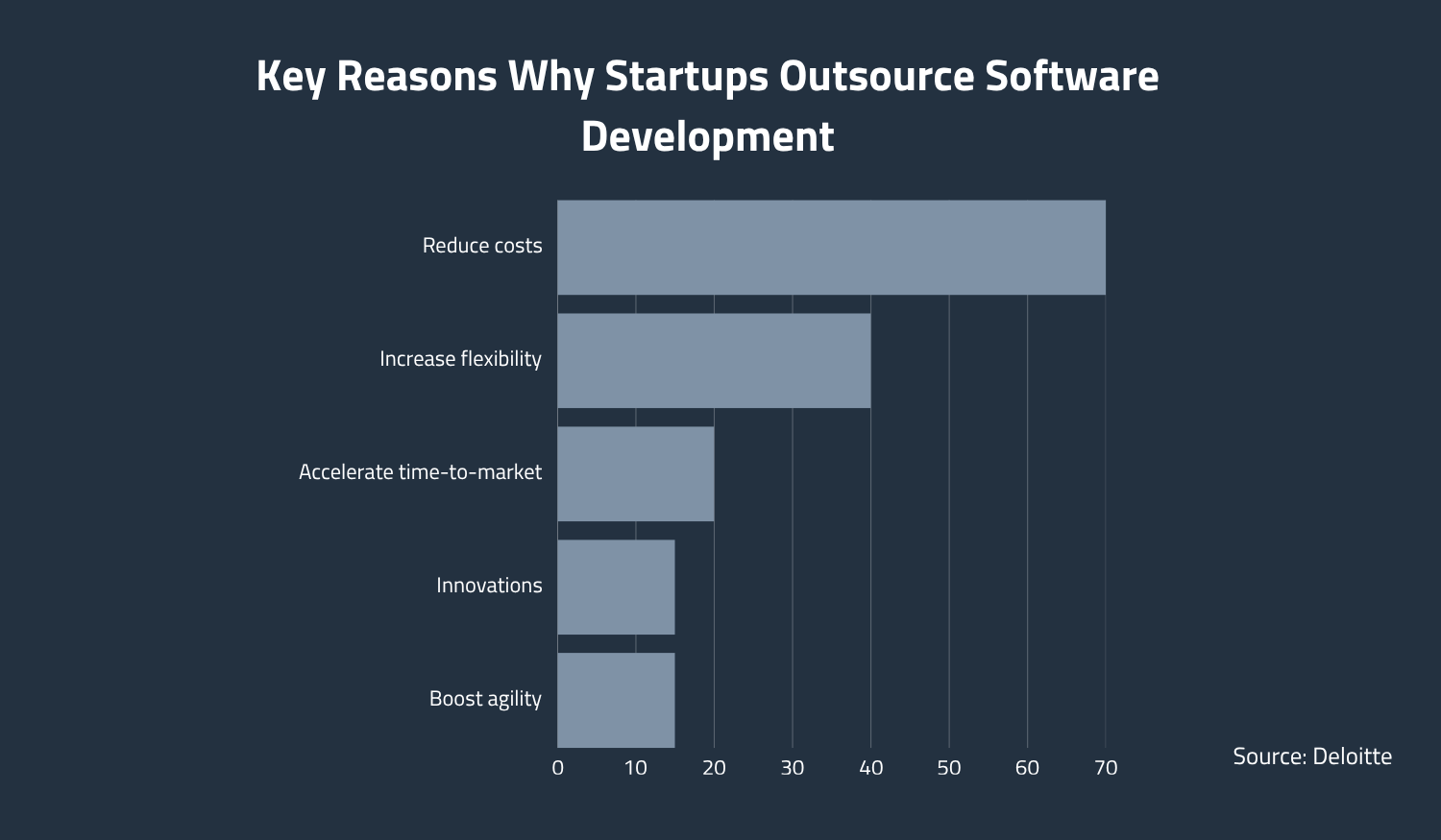 Why startups outsource software development